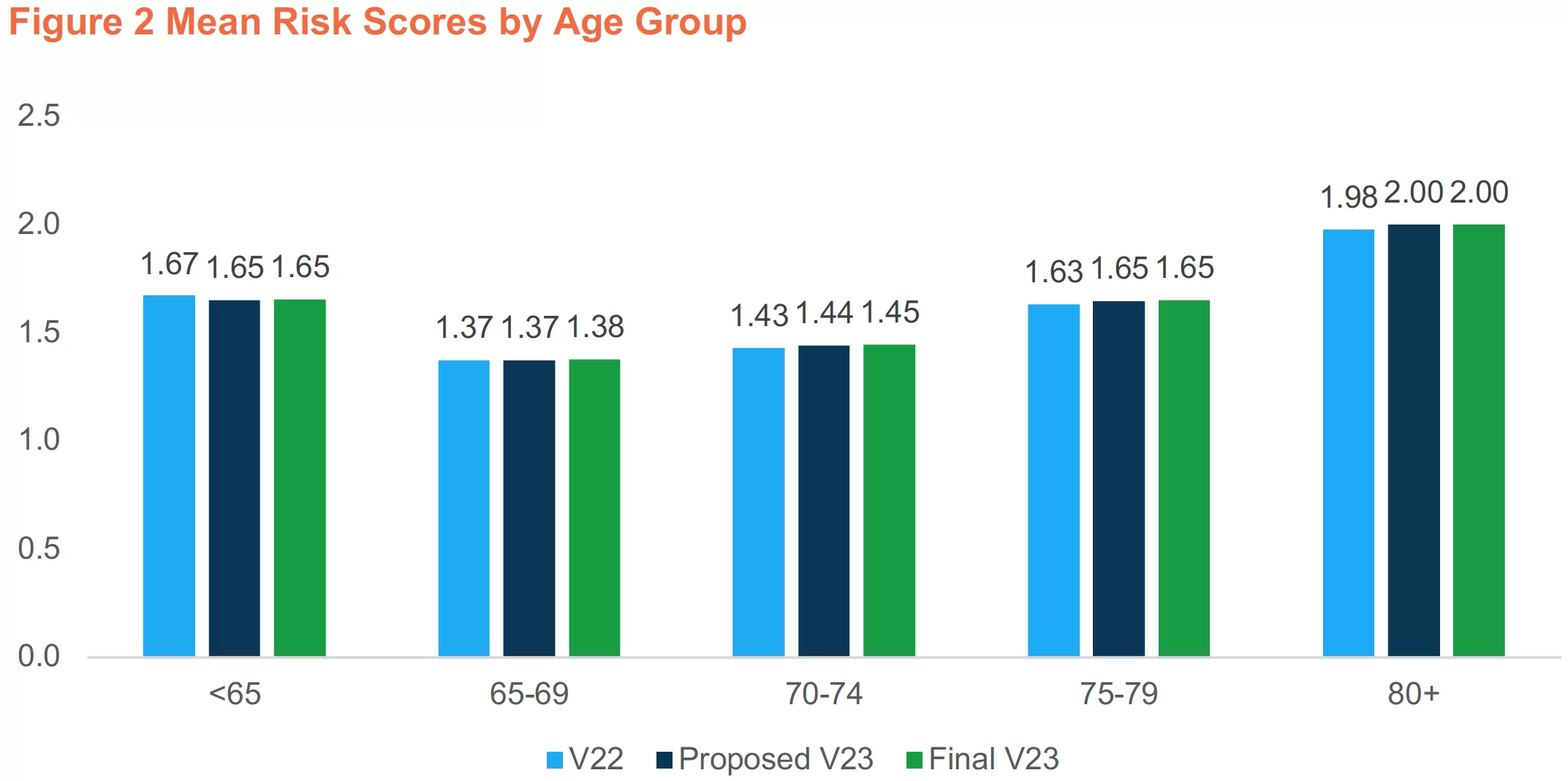 Mean Risk Score f2