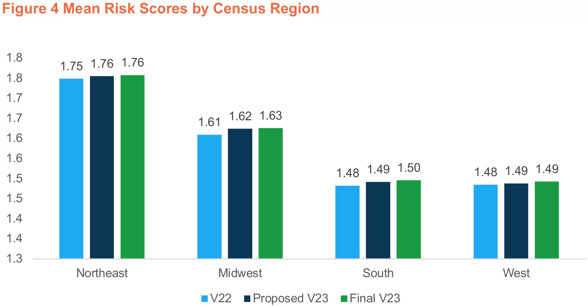 Mean Risk Score f4