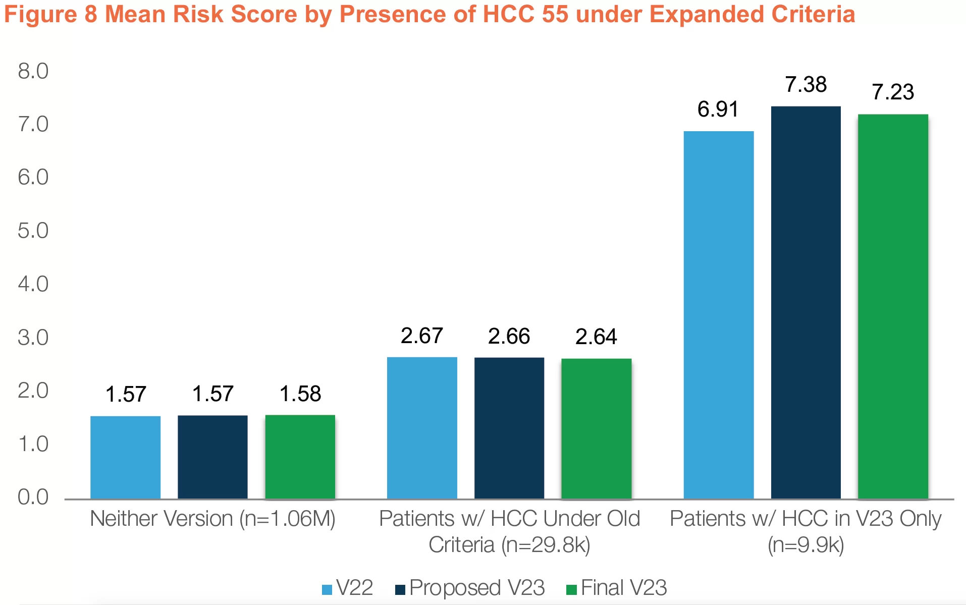 Mean Risk Score f8