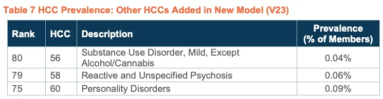 Other HCCs t7