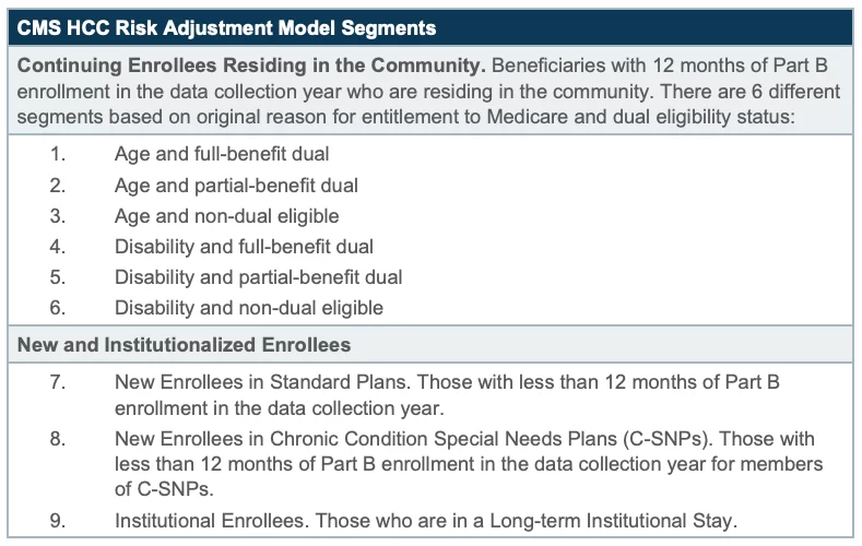 Risk Adjustment Model Segment