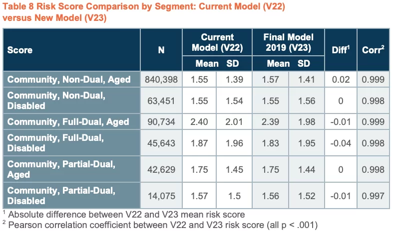Risk Score Comparison t8