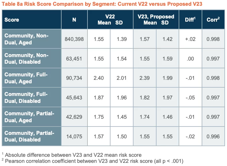 Risk Score Comparison t8a
