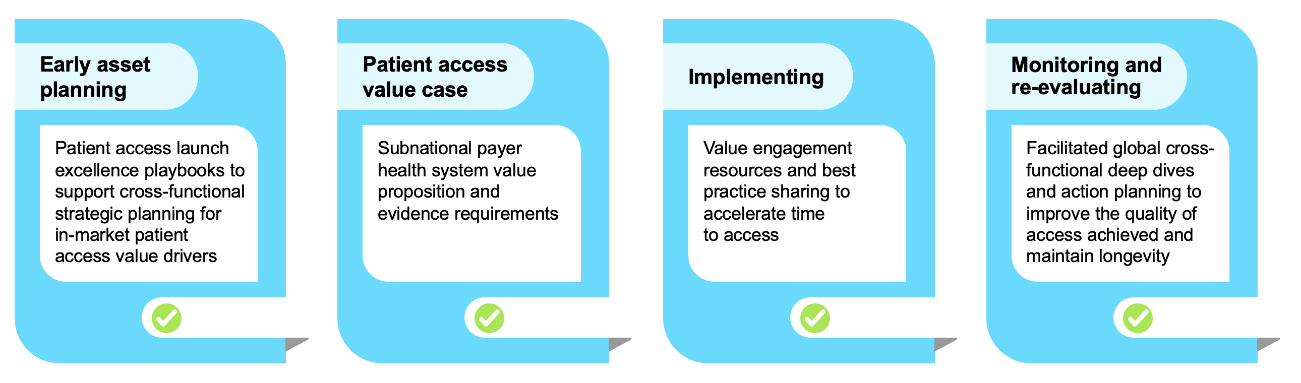 Global value engagement - Avalere Health strategic and implementation planning capability, pre- and post-launch